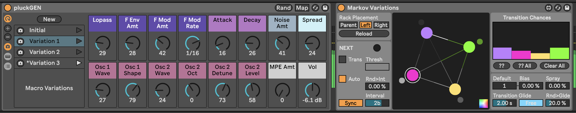 The image shows the device Markov Variations sitting to the right of an Instrument Rack with four Variations defined. In the left panel the user defines where the parent rack is that defines the Macro Variations (Left, Right, or Parent). Below this is a panel defining the transition triggers - whether manual, Auto (with probability) or Synced to a clock interval. In the middle panel is a graphical representation of the transition probability network. On the right if the Transition Chances where you can define the probabilities of moving from one state to another. Below this are sliders and number boxes to define Default variation, Bias (in %), Spray (in %), Transition Glide time (in seconds or tempo synced), and Random Glide (in %).